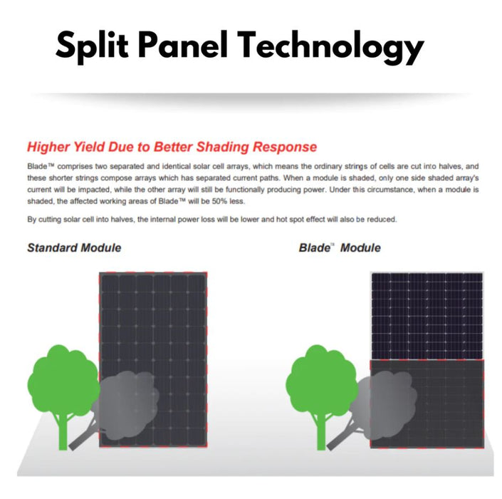 Longi Solar Mono-facial LR4-72HPH-450M - 450w Solar Panels [SHIPPING CANADA WIDE]