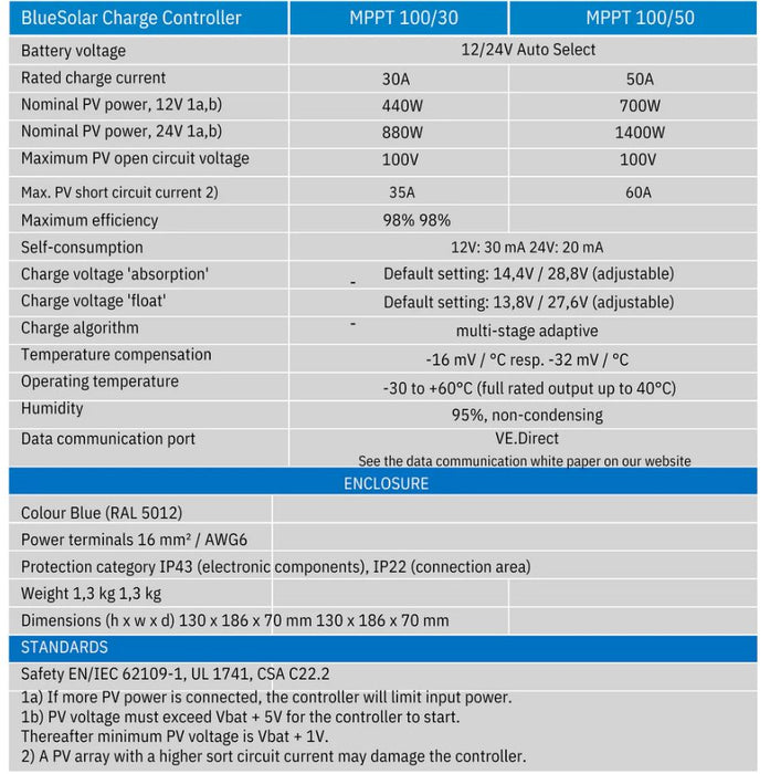 Victron Energy - BlueSolar MPPT 100/50