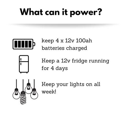 Victron Energy - 800 watt Solar System - 12v