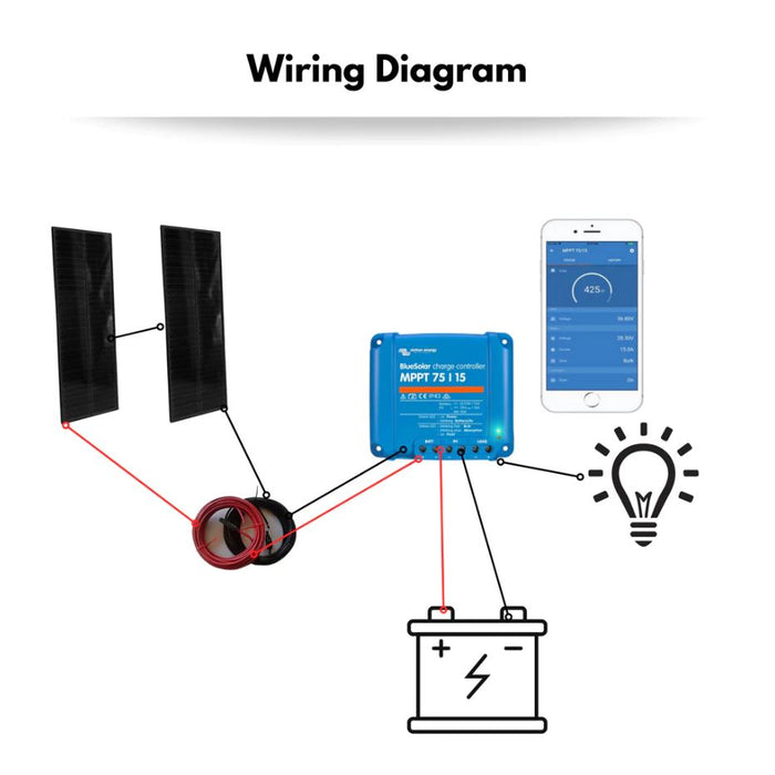 Victron MPPT Bluetooth Solar Starter Kit - Compact 140w Solar Energy Kit With a Bluetooth MPPT Controller