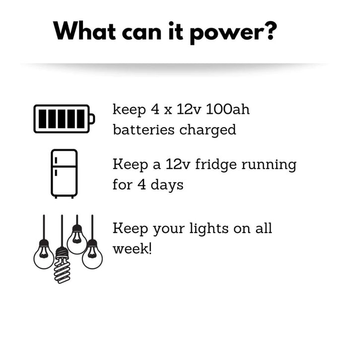 Victron Energy - 800 watt Solar System - 24v